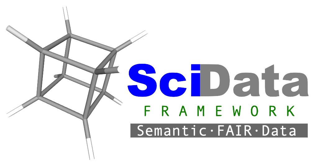 SciData Framework